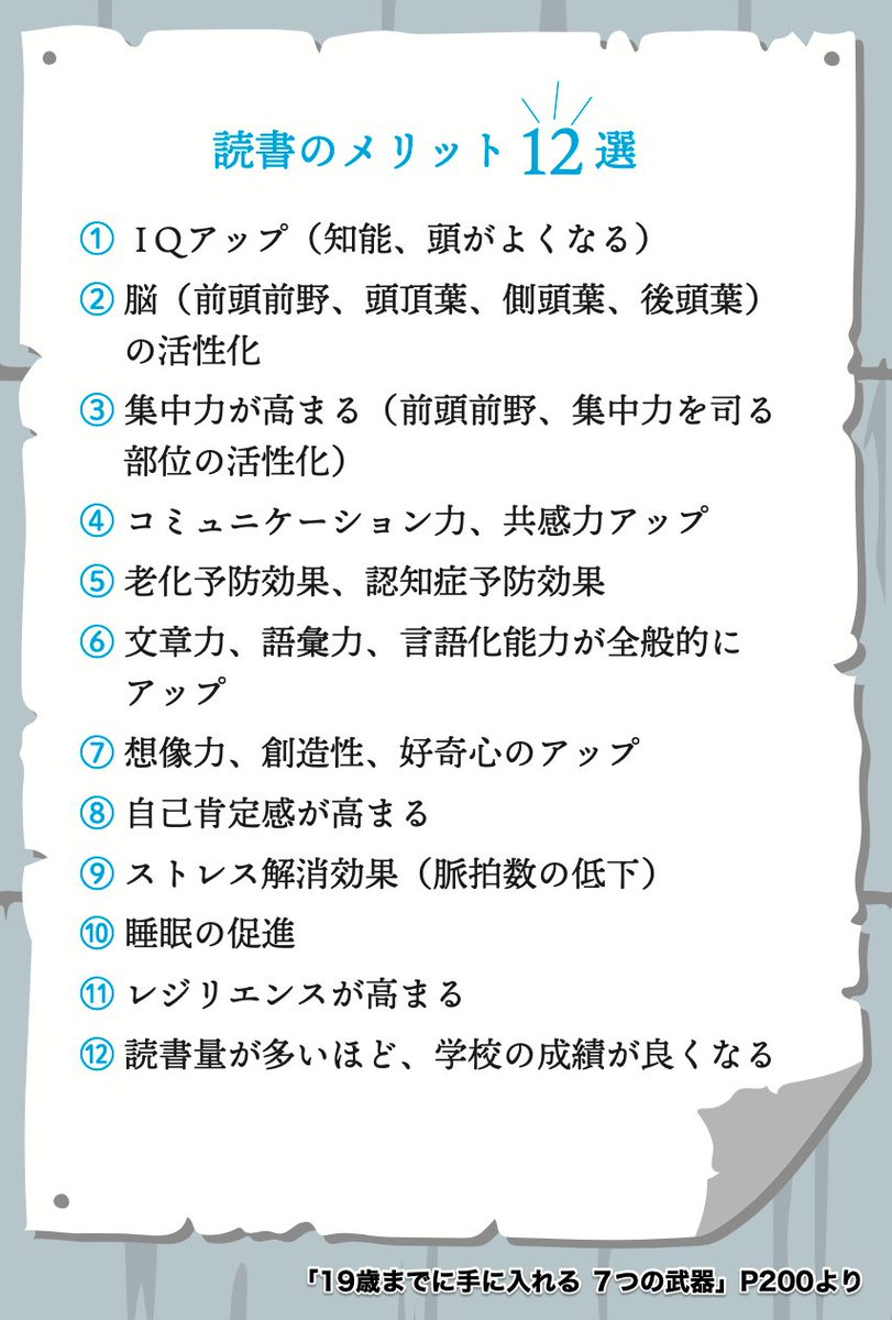 kabasawa's tweet photo. 悩み解消の最終兵器が、読書！
　
読書することで、悩みへの対処法を知ることができる。そして、読書を習慣化することで、脳のほとんどの機能を活性化し、高めることができる。 https://t.co/PUSn1EMQkk