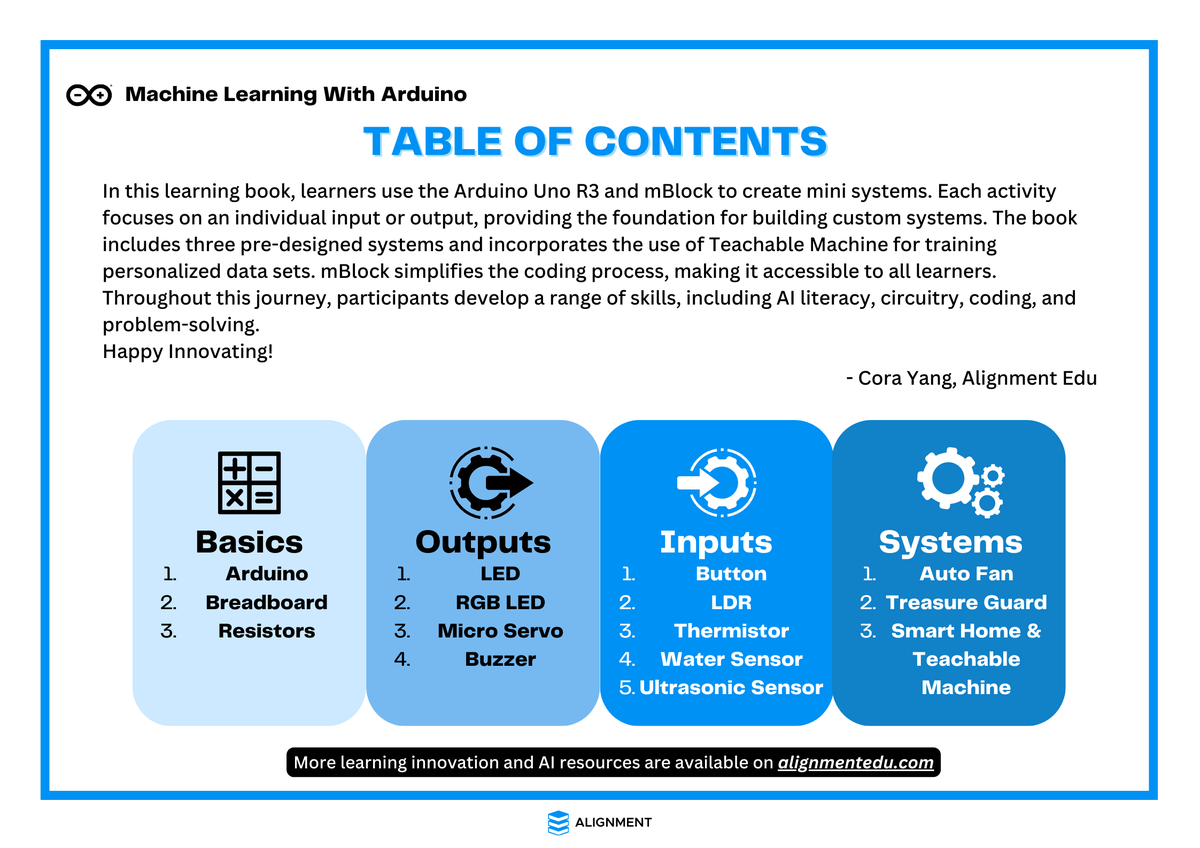 CoraEdTech's tweet photo. Updated my @arduino learning book to make learning more inclusive. It's important to have hands-on opportunities for #educators and #students to experience #AIinEdu and learn #makerEd skills simultaneously.
🔗 FREE copy is available at https://t.co/eokL0HSOgx #edtech #innovation https://t.co/AWPNeDfFvb
