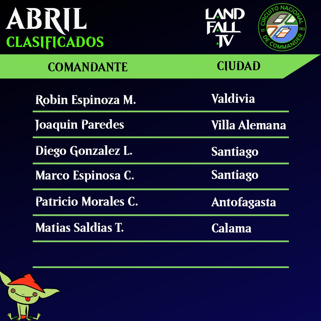 Landfall TV - EDH en Español. #MTGHispano tweet media