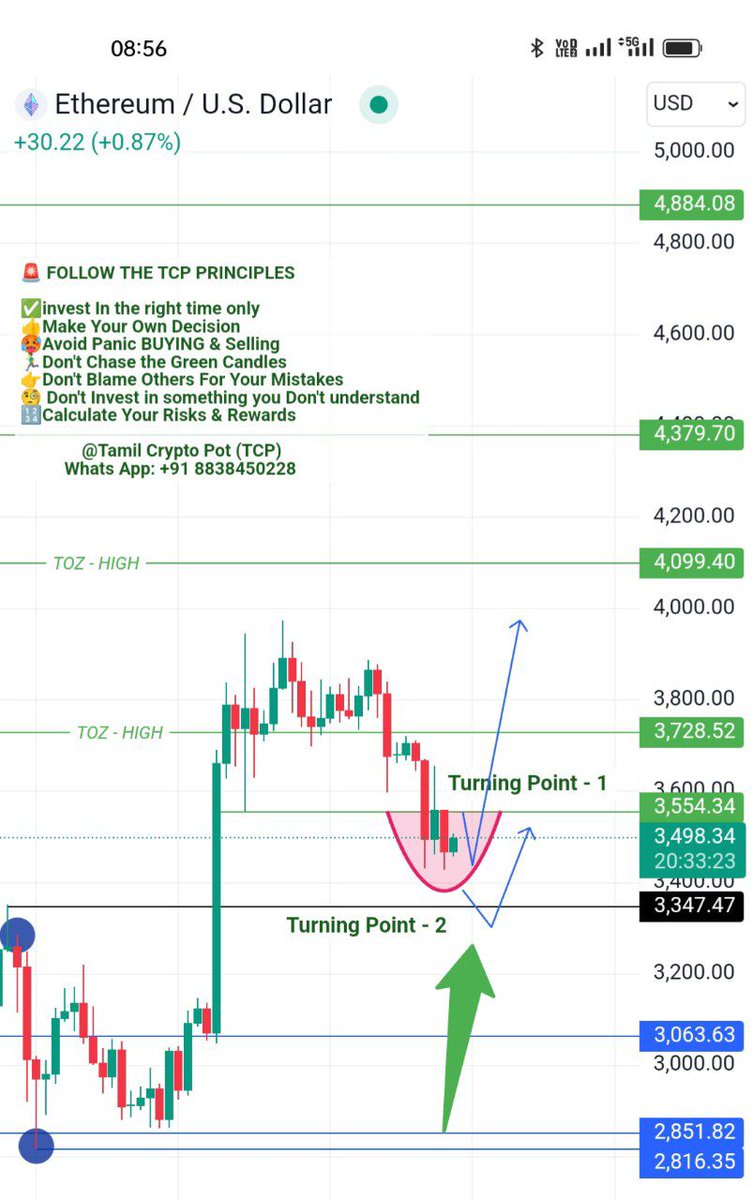 Tamil Crypto Pot tweet media