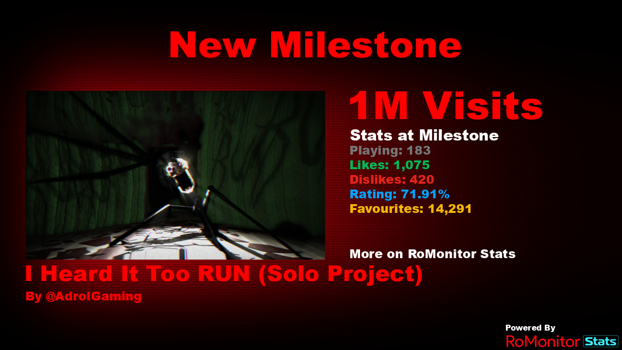 RoMonitor Stats on X: 