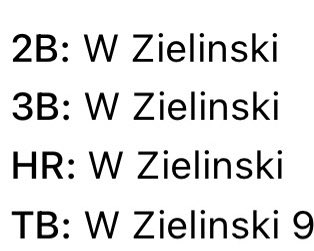 PBLrumours's tweet photo. A beautiful night for a ballgame results in an Eagles victory 9-0 over the JR Mariners. Player of the Game is none other than @willzielinski20 who was a single away from the cycle 👀 🐶 #cyclealert #haveaweek #flyeaglesfly https://t.co/MRnh78nFIC