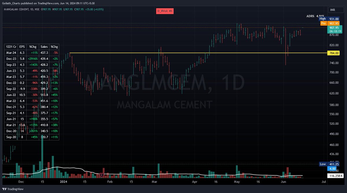 tradelyfblog's tweet image. #MANGLMCEM clean break