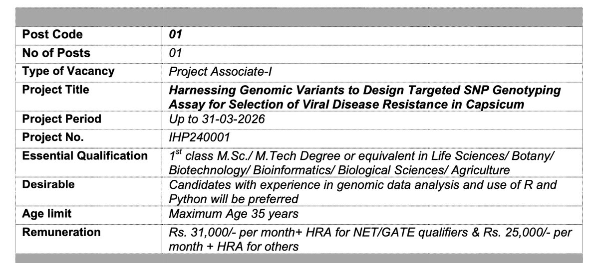 I am looking for a Project Associate-I for a two year project (Post Code 01). Several other positions are also available. Please do check neist.res.in/jobs/Advt%2007… and  <a href="/CSIR_NEIST/">CSIR-NEIST</a> (neist.res.in) for details. Last date of application is 26th June 2024.