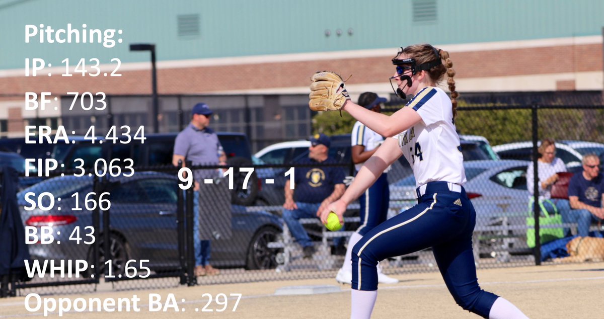 First high school season has come to a tough end in regionals, but I’m so proud of how my team <a href="/DCDS_Softball/">DCDS Varsity Softball</a> did. We won two hard games in districts, both going into extra innings. I can’t wait to get back on the dirt with my travel team <a href="/usaprime2009/">USA Prime Frellick 14U (2027/2028)🥎</a> this weekend and show out.