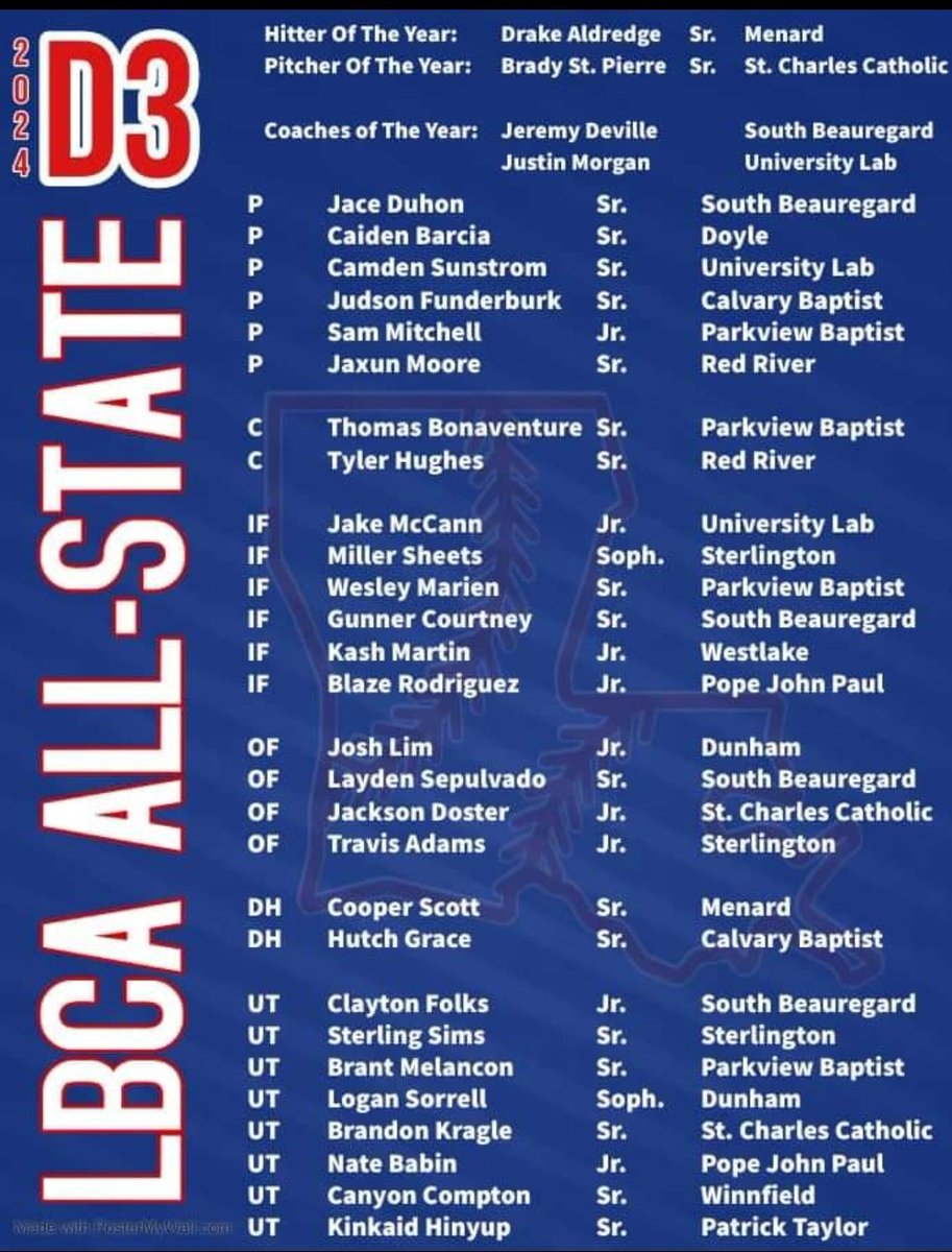 Congrats to our Golden Knights that made The D3 LBCA All State Baseball Team <a href="/duhonjace_2024/">Jace Duhon</a> <a href="/Gunner_C6/">Gunner Courtney</a> <a href="/LaydenSepulvad0/">Layden Sepulvado</a> <a href="/Clayton_Folks25/">Clayton_Folks</a>
