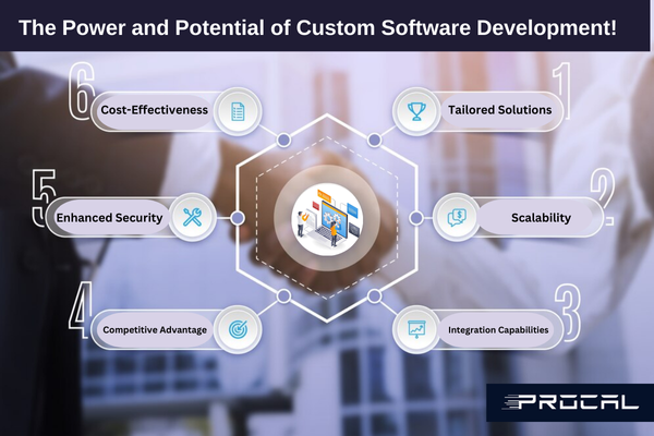procal_tech's tweet photo. Are you ready to elevate your business operations and outshine the competition? Dive into our latest article to learn how custom software can be the game-changer your business needs! 👇https://t.co/cUWxPTMccE
#BusinessGrowth #businesstips #SoftwareDevelopment #procal https://t.co/qgRBIdAnxQ