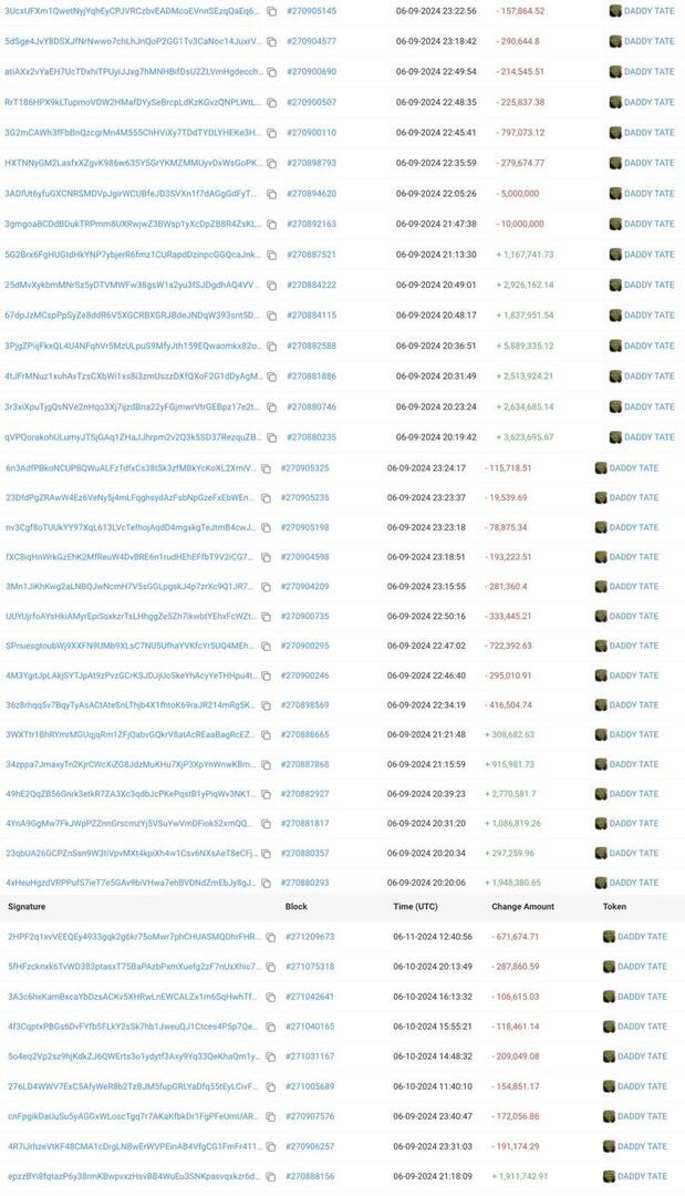 Early Bird Chain TR tweet media