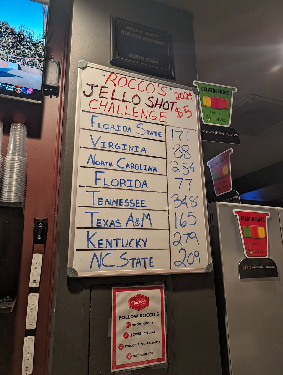 CWS Jello Shot Challenge tweet media