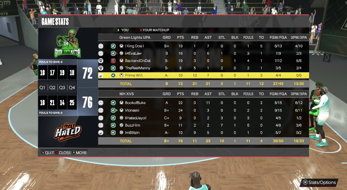 BulletPasser's tweet image. GGs to these teams as we win the 12 team @HOFLeague2K midday 

PG @buke_11 🅱️
SG @TrueVL0ne 💜 
SF @HatedJayo ⭐️
PF @BulletPasser / @Cantswing_ ☢️
C @ImBlitzinn ❤️‍🔥

@iNetworkSports @DUNKLeague2K @DangerrFT @FTClan2K @RiskTakersGC @2kProAmENews