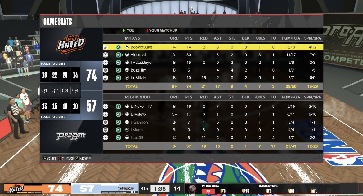 BulletPasser's tweet image. GGs to these teams as we win the 12 team @HOFLeague2K midday 

PG @buke_11 🅱️
SG @TrueVL0ne 💜 
SF @HatedJayo ⭐️
PF @BulletPasser / @Cantswing_ ☢️
C @ImBlitzinn ❤️‍🔥

@iNetworkSports @DUNKLeague2K @DangerrFT @FTClan2K @RiskTakersGC @2kProAmENews