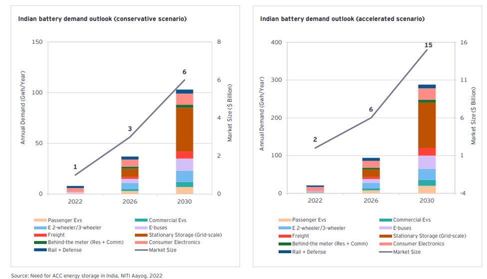 Energy Storage System Ess Battery Energy Storage System Bess N