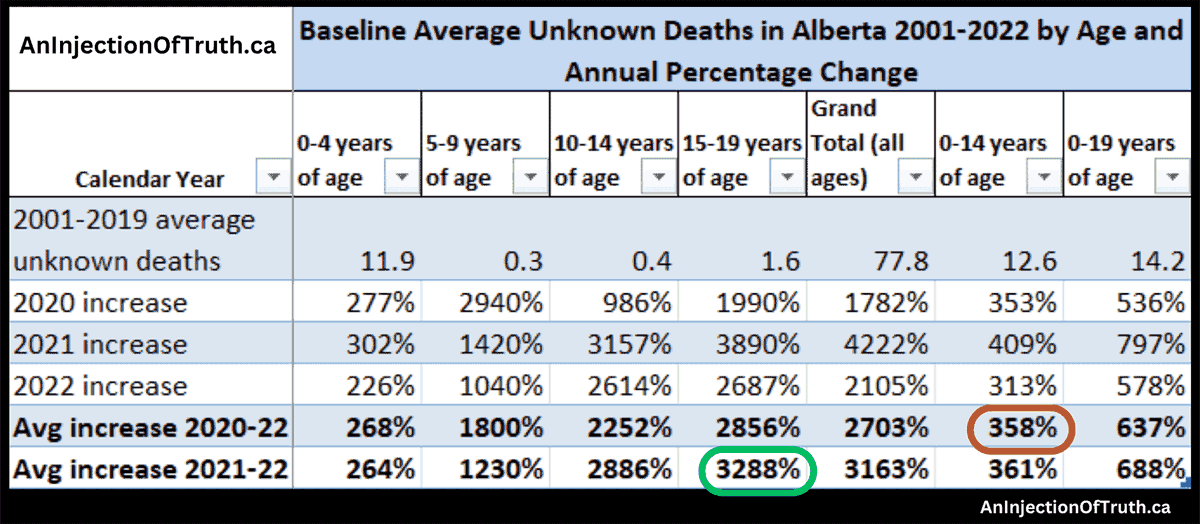 ABmoderate's tweet image. What is causing unknown deaths in children? 

And why does Caulfield hide these facts?