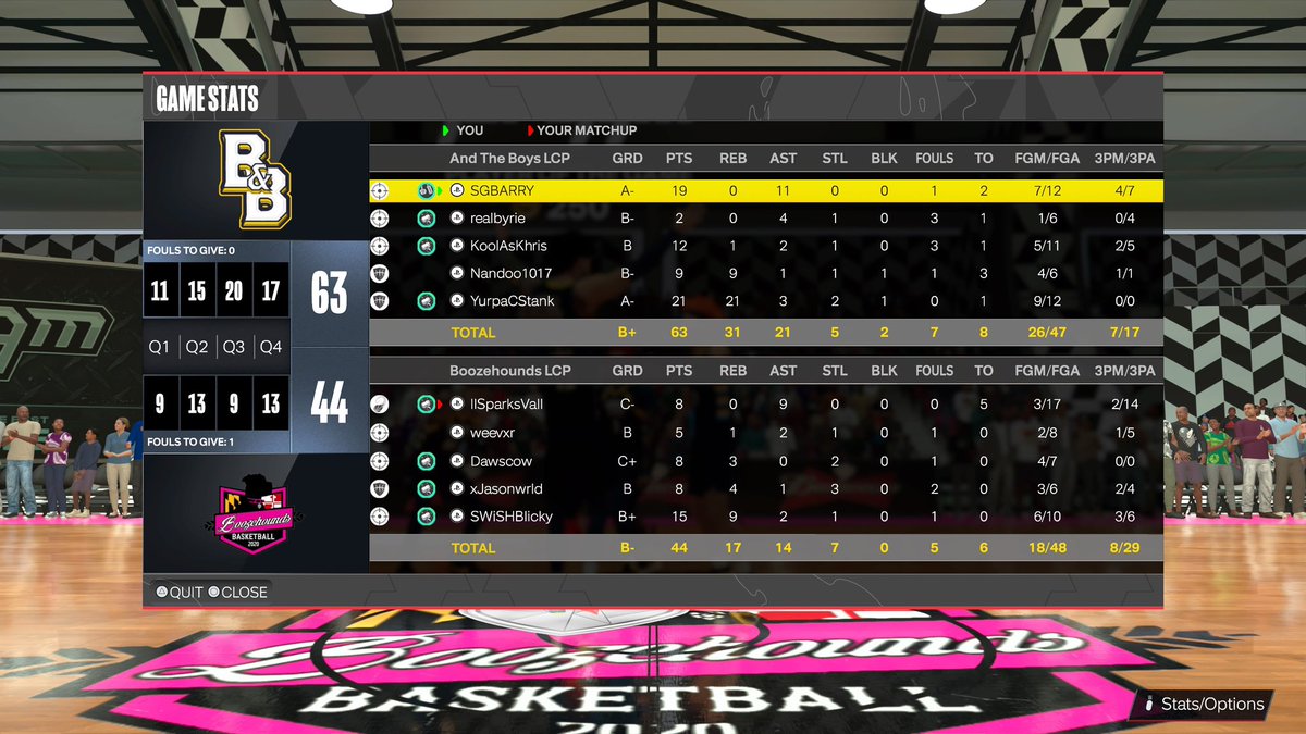 BBoyslcp's tweet photo. The boys sweep boozhounds today. Yurpa was having a field day nobody could guard the PNR with him. Good sweep fellas @LCPNetwork_  #proam #2k24 https://t.co/vgrgpH4wol