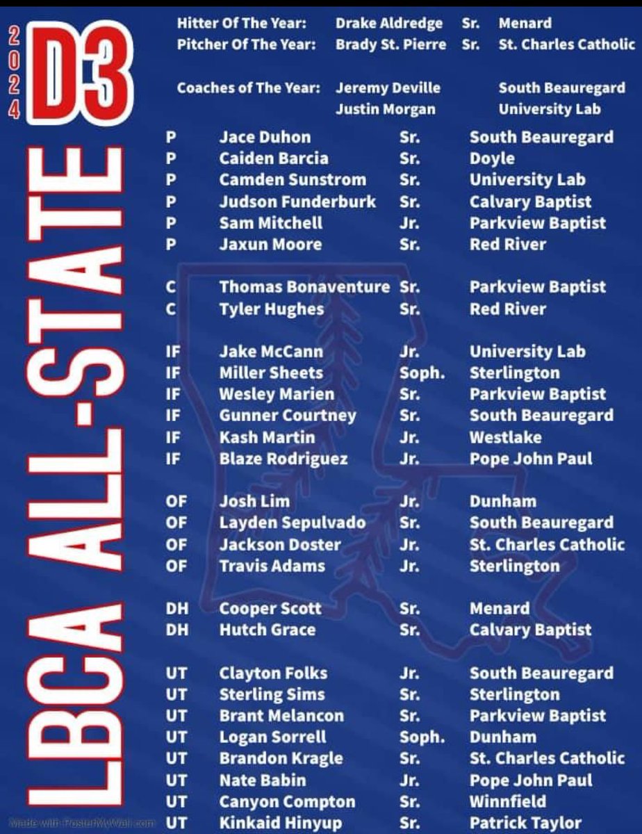 PBS Baseball (@pbsbaseball2025) on Twitter photo LBCA All State Team! Proud of our guys! <a href="/BrantMelancon/">Brant Melancon</a> <a href="/wesley_marien/">Wesley Marien</a> <a href="/bonaventure12_/">Thomas Bonaventure Jr.</a> <a href="/Sammitch017/">Sam Mitchell</a> LBCA All State Team! Proud of our guys! <a href="/BrantMelancon/">Brant Melancon</a> <a href="/wesley_marien/">Wesley Marien</a> <a href="/bonaventure12_/">Thomas Bonaventure Jr.</a> <a href="/Sammitch017/">Sam Mitchell</a>