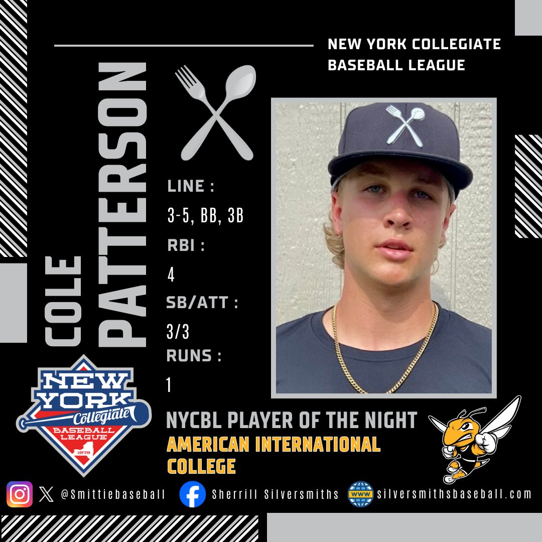 B2B.

It's our second straight <a href="/NYCBLbaseball/">NYCBL Baseball</a> Player of the Night honor, this time going to Cole Patterson (<a href="/ColePatterson_8/">Cole Patterson</a>) of <a href="/AIC_Baseball/">AIC Baseball</a>, who reached base four times, including a triple, in tonight's contest, driving in four and taking three extra bags.