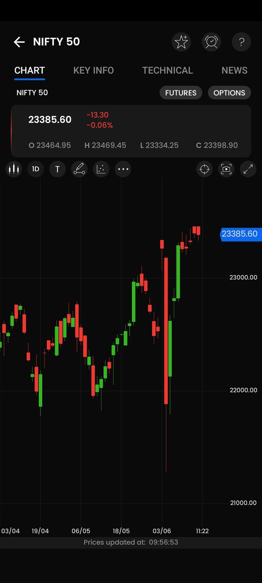 prkulkarni90's tweet image. @MarketPulseHQ  crashing every day! Indicators not loading after selection, super slow and unresponsive. Seriously, fix your app! 😡 #AppFail #FrustratedUser