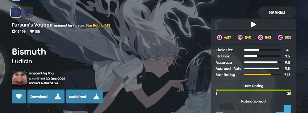 i feel like this map didnt get the love it deserves or i havent seen it get the love it deserves. insane top diff with a perfect gd from fursum.