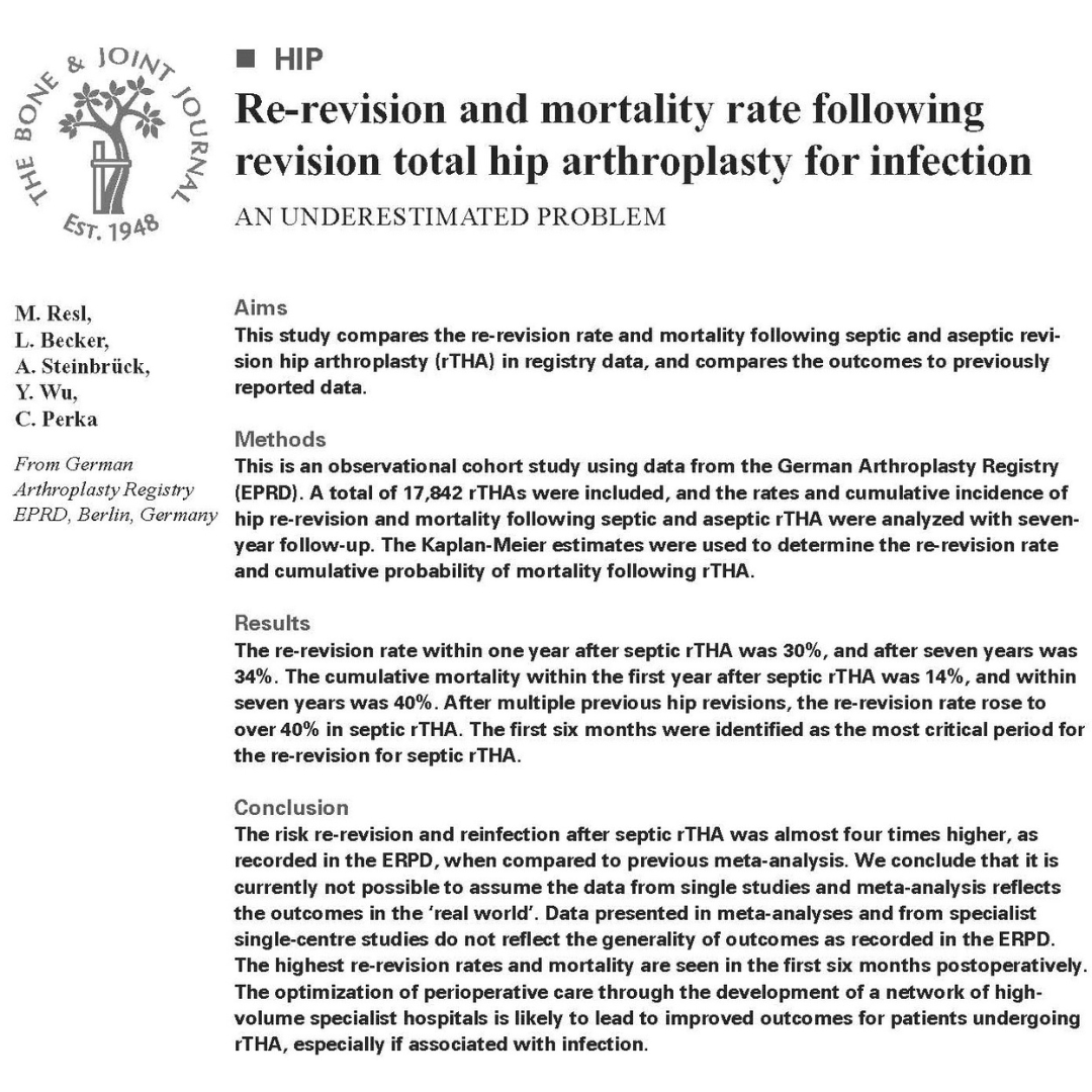 BoneJointJ's tweet photo. Despite the steadily growing number of primary THAs, the revision rate is not rising similarly. However, the frequency of periprosthetic joint infections in THA is increasing and gaining more importance.

#Surgery #Mortality #BJJ

https://t.co/DxZpYV1XhZ https://t.co/pdmcNO8ki1