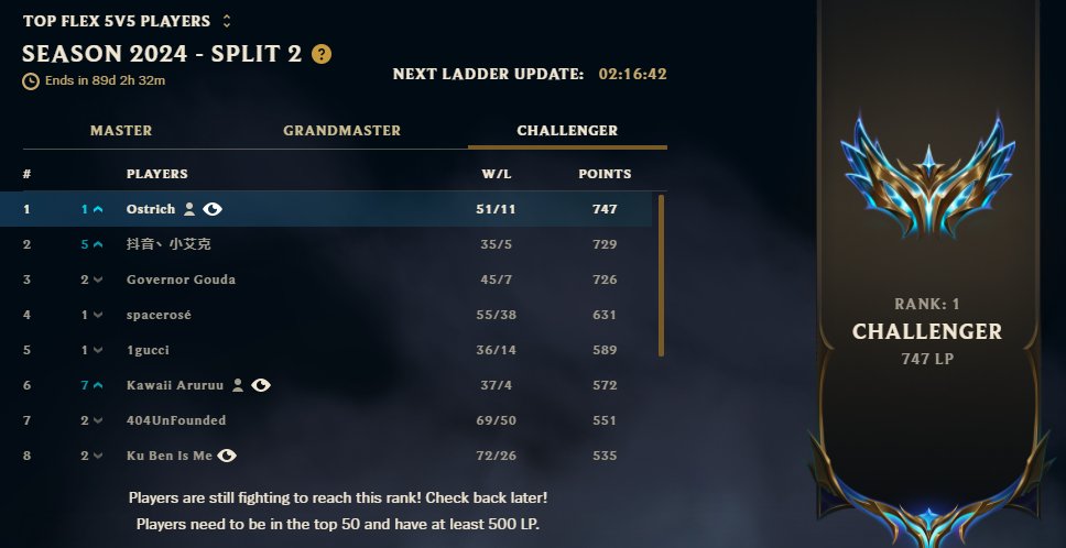 ostrichlol's tweet photo. I'm rank 1 flex 🥳 https://t.co/nWV1XdjOGt