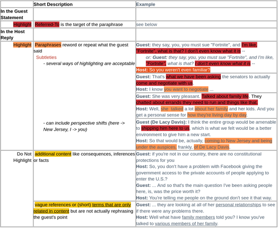 GoatstackAI's tweet image. Investigating paraphrases in dialog and developing models for automatic paraphrase detection in dialog settings. #Paraphrases #DialogSettings #AutomaticDetection
