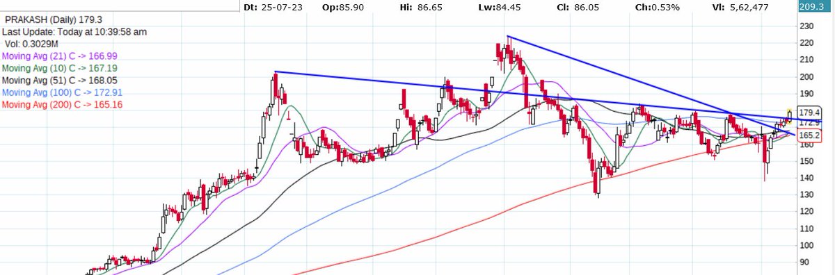 shivsahilgupta5's tweet image. PRAKASH IND

#equity 
#Prakash 
#invest