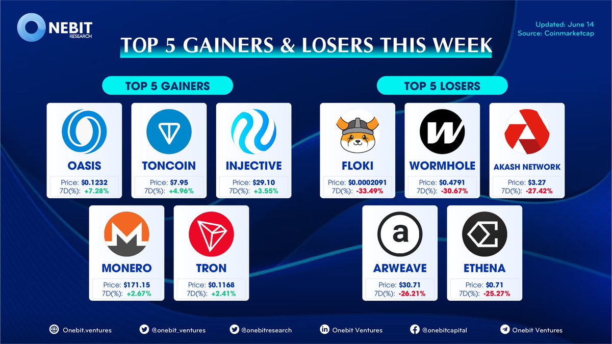 Onebit Research tweet media
