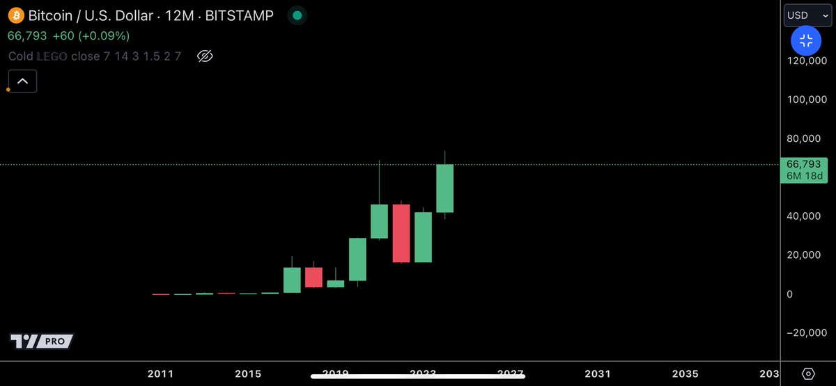 TraderSZ tweet media