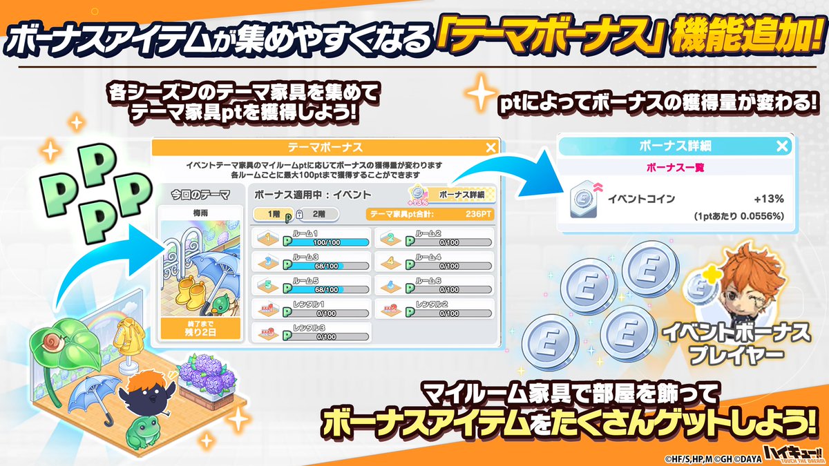 テーマボーナス」機能追加✨ ＼ 各シーズンのテーマ家具を集めてptを獲得、ボーナスアイテムをたくさんゲットしよう💨 梅雨のテーマボーナスでは『イベント コインの獲得量UP』 ▽梅雨のテーマボーナス期間：6/17(月)11:00~7/7(日)10:59 #ハイドリ #ハイキュー #hq_anime