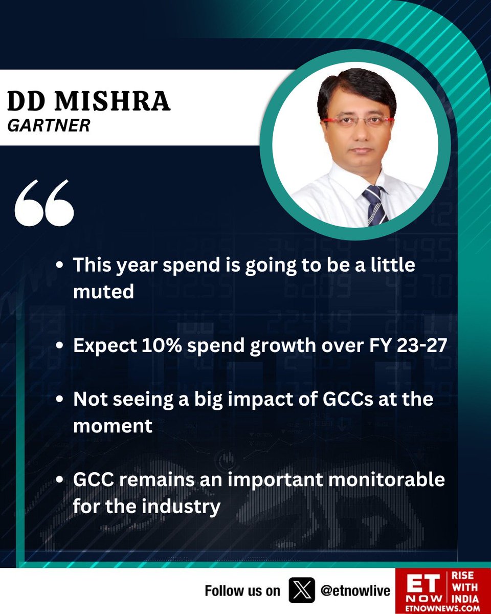 #OnETNOW | "Expect 10% spend growth over FY 23-27" says DD Mishra of Gartner 

<a href="/ddmishra98/">DD Mishra</a> <a href="/Gartner_inc/">Gartner</a>