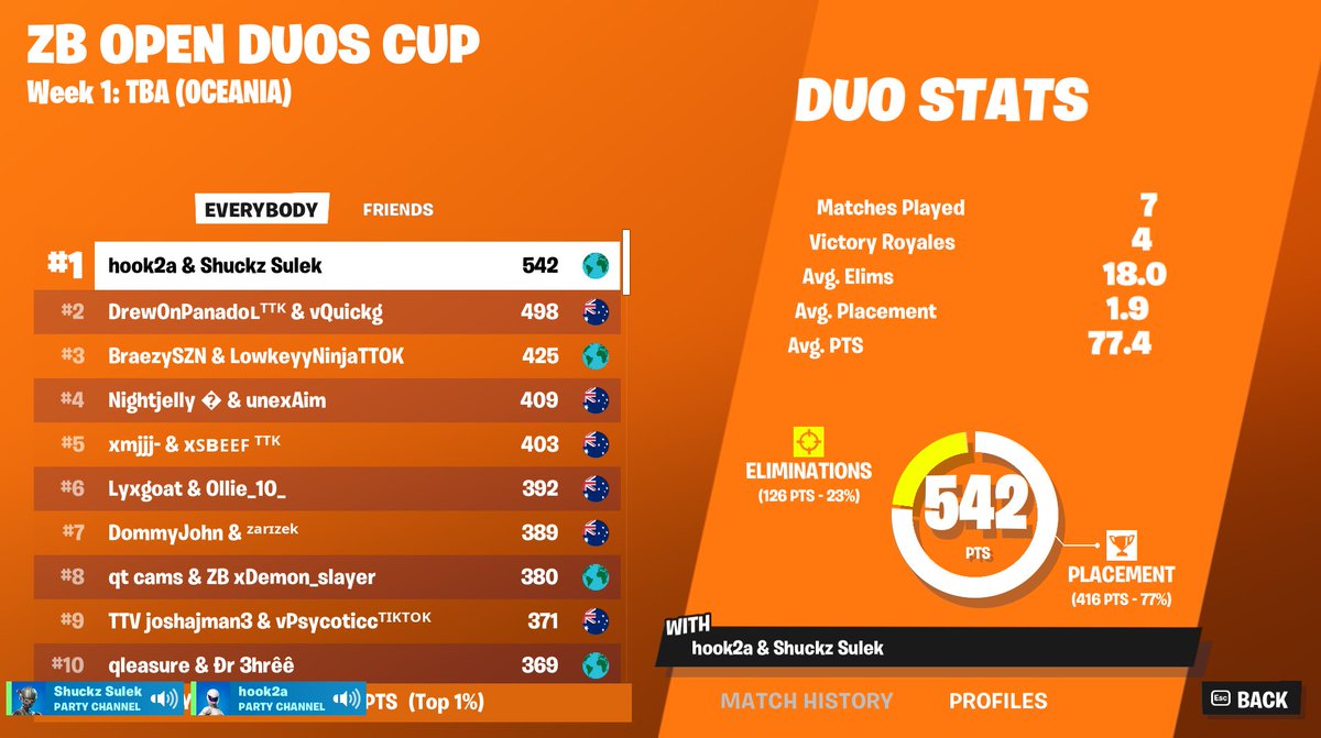 2nd place, ill take it! <a href="/vQuickgfn/">vQuickg</a>