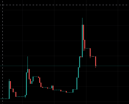 AdaGekkos's tweet photo. May be the last time we see $Gekko at these prices 🤷🦎 https://t.co/GkXkF7WV9G