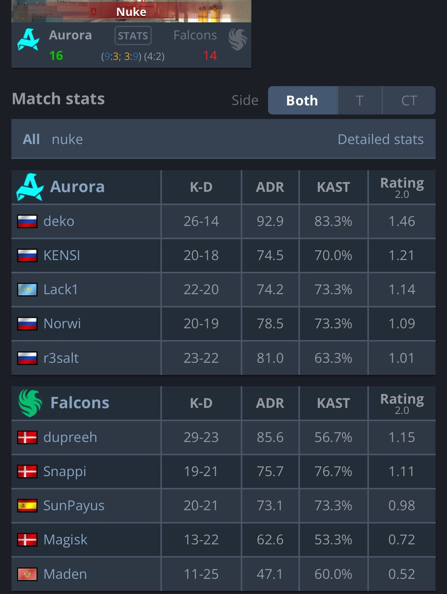 Win the first game vs <a href="/Falcons/">Falcons</a> 
GGwp ❤️