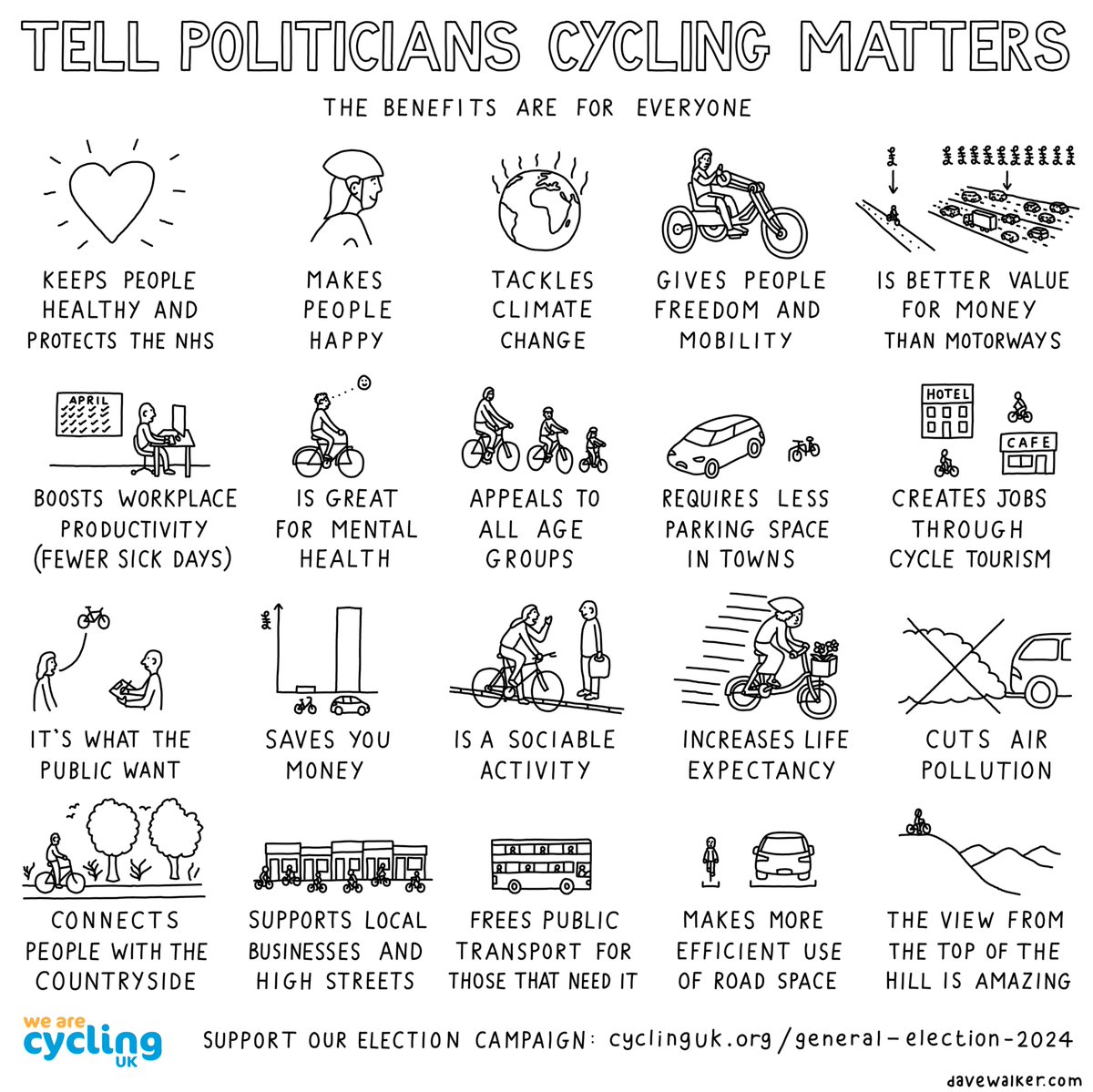 WeAreCyclingUK's tweet photo. ๐ดโโ๏ธ Be a #BikeHero this #BikeWeek! ๐ Email your local candidates and urge them to support:
๐ฐ 10% of the transport budget for active travel
๐ An integrated transport strategy
๐ก Great cycling & walking networks for new homes
Make your voice heard: https://t.co/j98didndYC https://t.co/h0sfsjXZBC