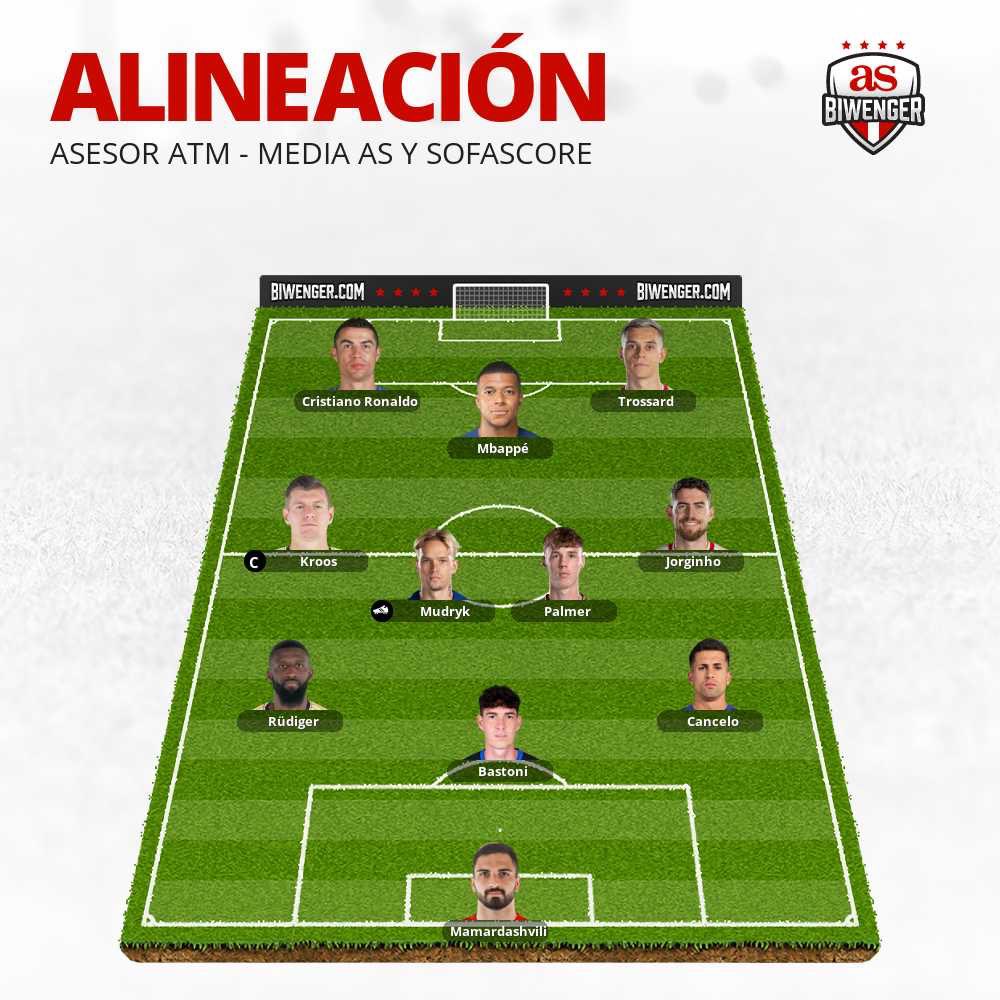 🍿 ¡Mi ALINEACIÓN PARA la EURO ASESORA FANTASY!

⚽️ El ariete se lo lleva el ucraniano Mudryk, pieza clave en su selección.

💝 El capitán se lo lleva un tipo que va a disputar su última eurocopa antes de retirarse, Toni Kroos.

👀 ¿Con qué salen los VIPS?