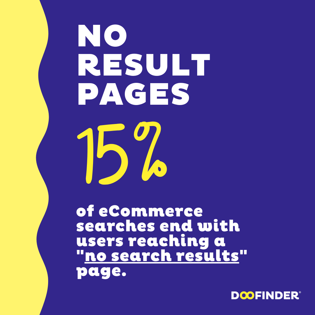 Did you know that having a smart site search engine can significantly reduce the number of “No results found” messages from 15% to just 1.3% 🚀

#ecommerce #ecommercetips #noresults #doofinder #smartsearch #AI