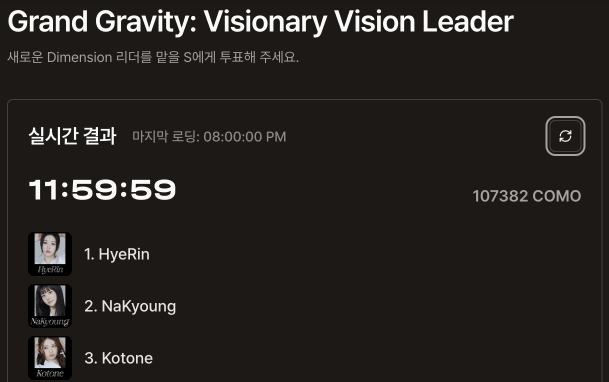 triplescosmos's tweet image. tripleS
Grand Gravity
Visionary Vision Leader

Current rankings as of 06.14 20:00 KST

🗓️ 2024.06.14 11:00 ~ 2024.06.15 08:00 KST

#tripleS #트리플에스 #トリプルS
#VisionaryVision