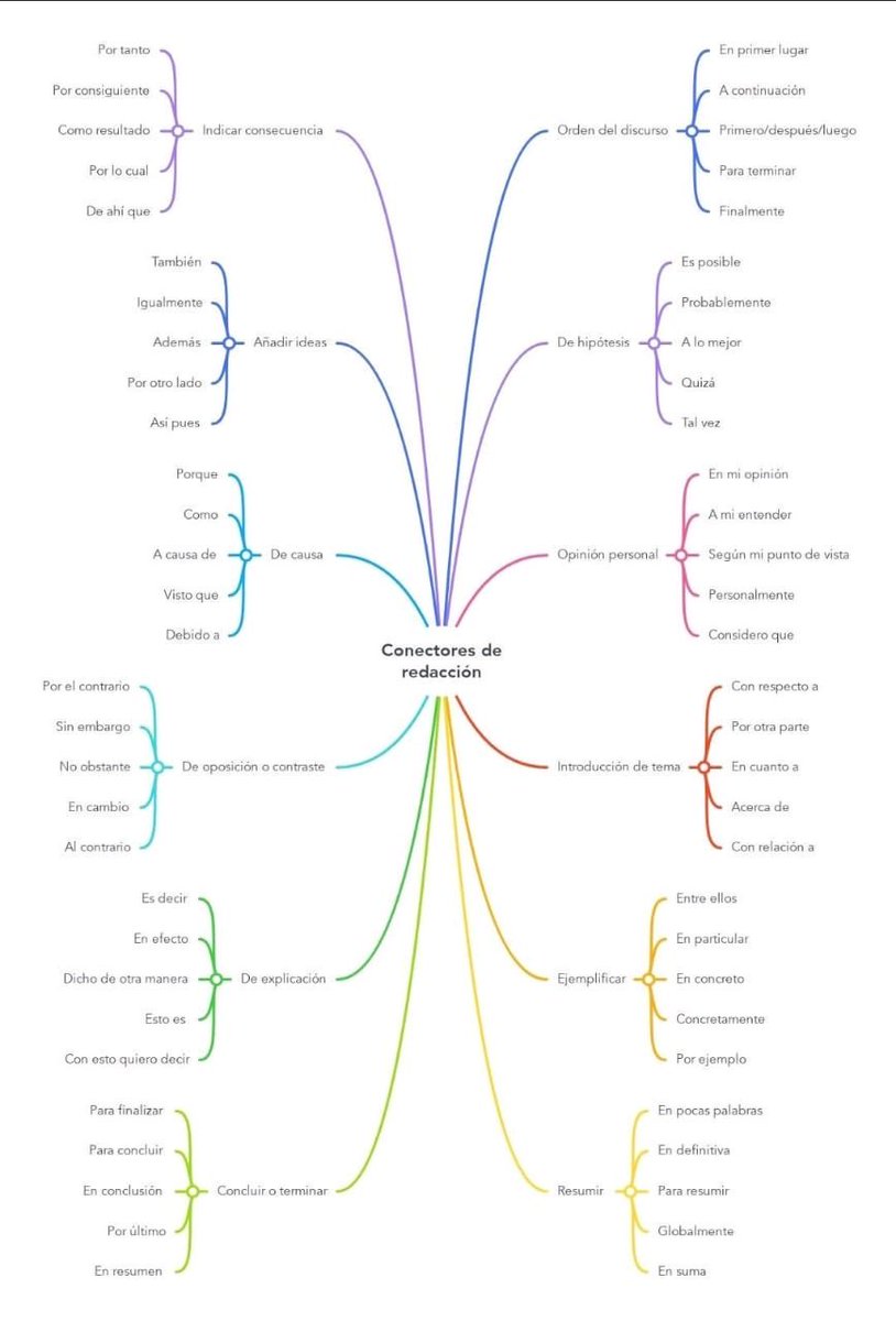 maurodriguezt's tweet image. 🚦TIPS DE CONECTORES PARA REDACTAR ESCRITOS JURÍDICOS: