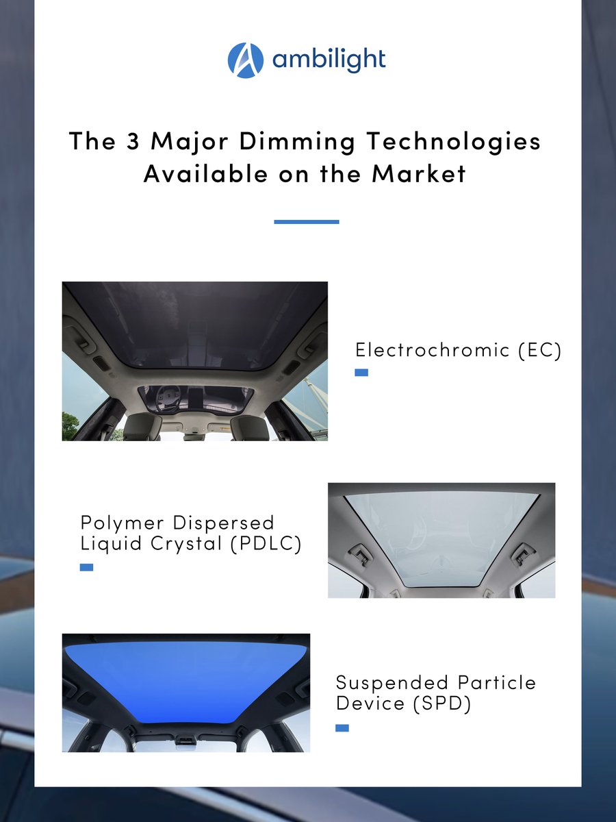 Ambilight_Inc's tweet photo. Currently, there are 3 main dimming technologies in the market, each suitable for different scenarios. In the field of vehicle heat blocking, EC tech has become a popular choice due to its powerful heat block rate or so called TTS. Here to learn more↓
#Ambilight #ECTechnology https://t.co/VWKHR0teTI