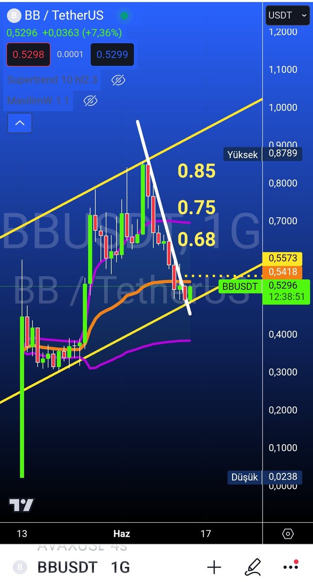 🇹🇷 TraderBozok 📶 tweet media