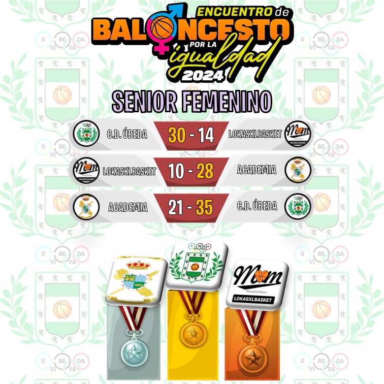 Resultados del ENCUENTRO DE BALONCESTO POR LA IGUALDAD 2024