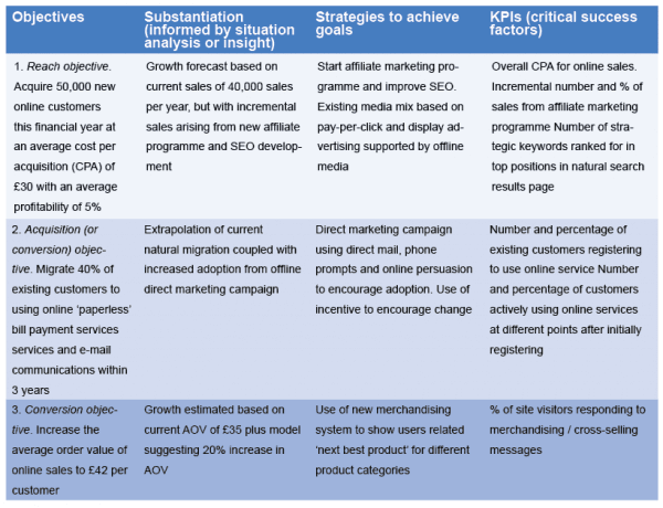 RACE digital marketing strategy example dlvr.it/T8GhHP
