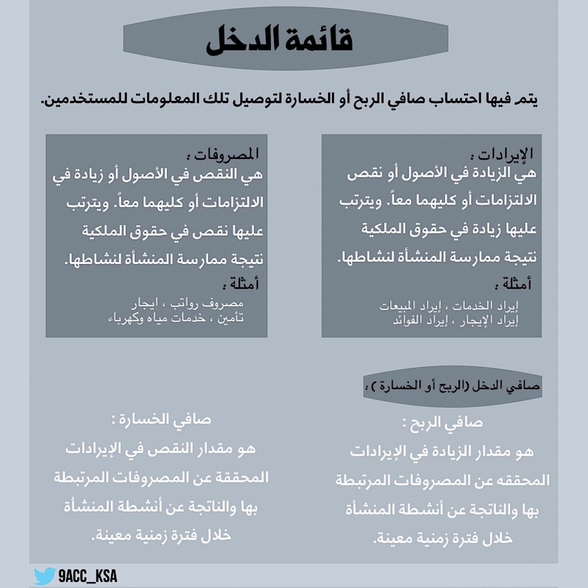 Accooounting's tweet photo. ❖ قائمــــــة الدخــــــل https://t.co/pNKZIHrcRG