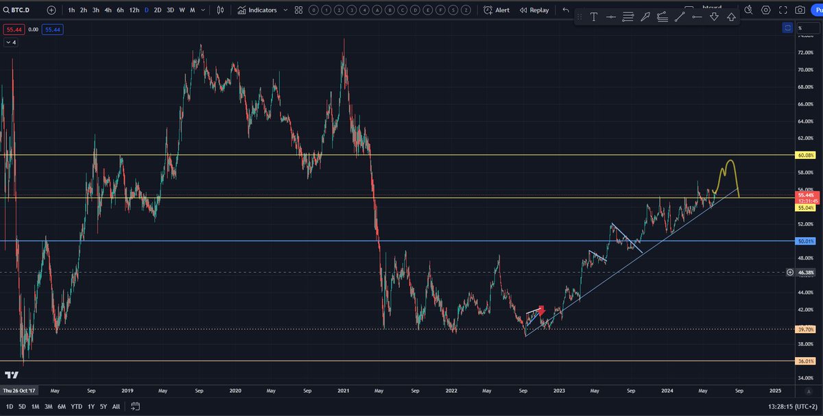 slypowder's tweet photo. @CryptosBatman i m  really tryin to understand your chart.... https://t.co/D9cgU0QvWO