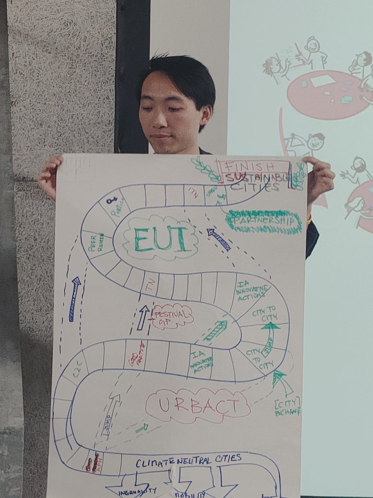 URBACT_ES's tweet photo. 🎯 Taller sobre coordinación de actividades @URBACT y @EUI_Initiative
⚒️ Herramientas
🏙️ Tipos de ciudades
🕸️ Red de oportunidades
📣 Convocatorias
#CapacityBuilding 💫 #Networking
#BetterCities 🏙️🌿 #EUI4You https://t.co/5sulIRaXeG