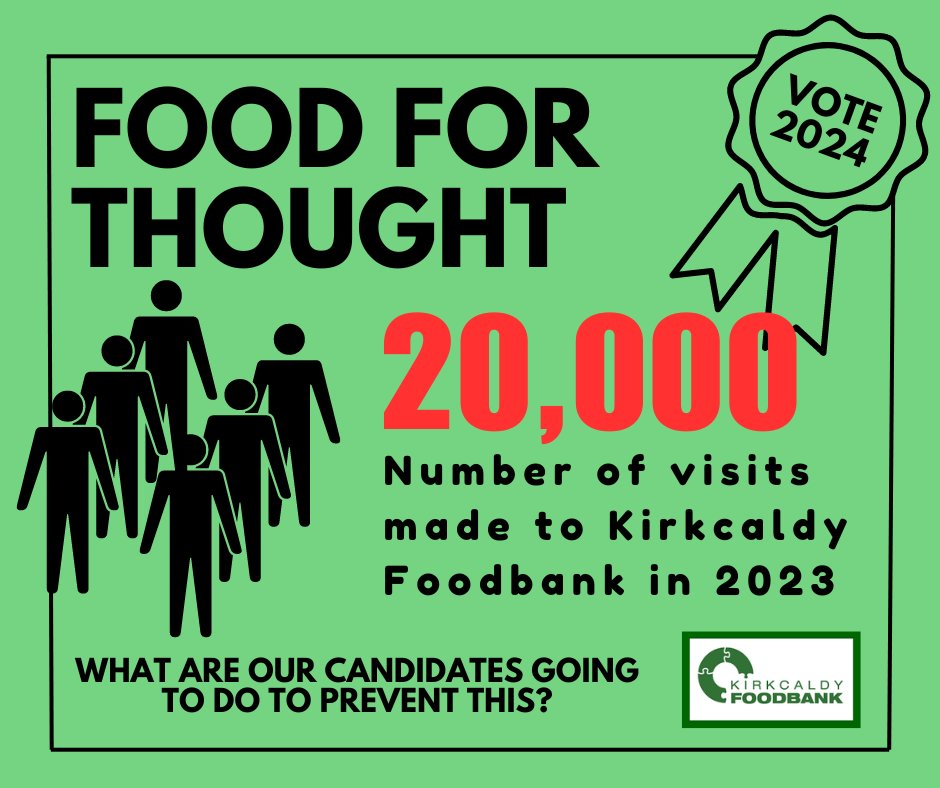 With the election coming up we want to know, what our candidates are going to do about poverty?

<a href="/melanie_ward/">Melanie Ward MP</a>
<a href="/AlbaParty/">ALBA Party</a>
<a href="/ScoLibertarian/">Scottish Libertarian Party #ScotsLibertarians</a>
<a href="/LesleyBackhouse/">Lesley Backhouse</a>
<a href="/reformparty_uk/">Reform UK</a>
@MagsSGP
<a href="/Conservatives/">Conservatives</a>
<a href="/FGZstar/">Fraser Graham 🔶 #BLM @fgzstar@wandering.shop</a>

What will you do about poverty?