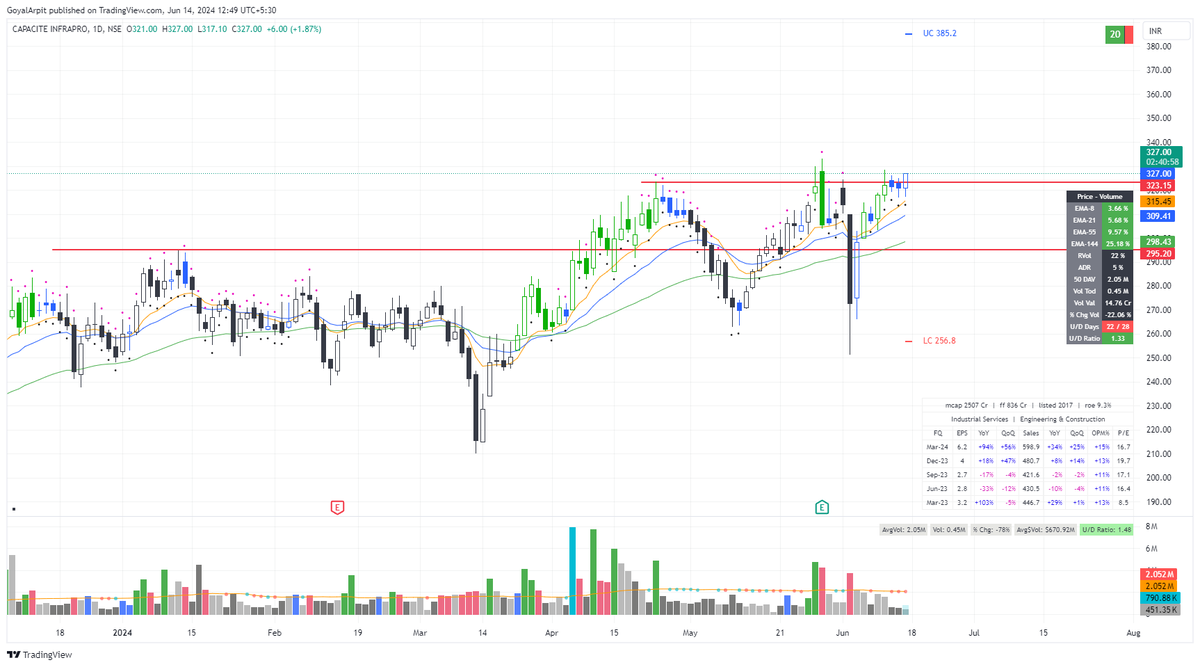 Arpit1223's tweet image. #Capacite 

Ready for move?