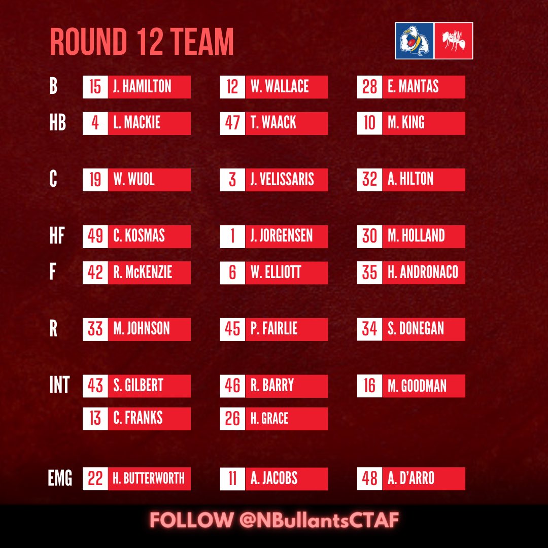 NBullantsCTAF's tweet photo. THE TEAM IS IN and it is HUGE – Christos Kosmas from Keilor to debut on Sunday! https://t.co/V4Sbveps5i