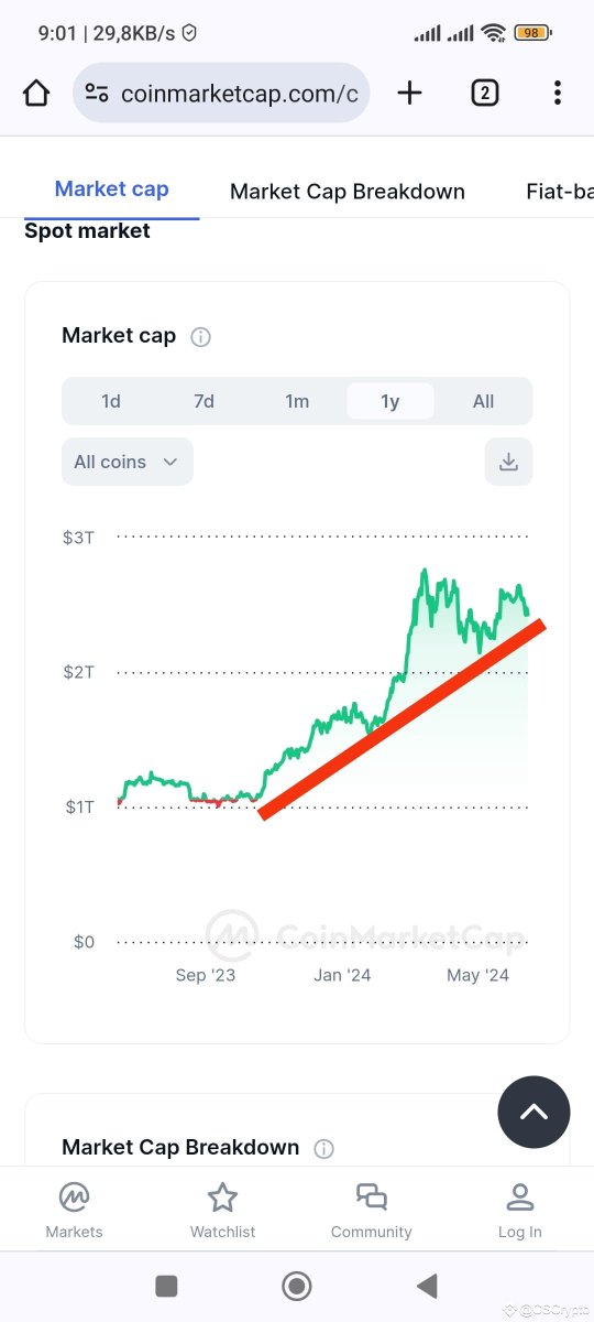 CSCrypto tweet media