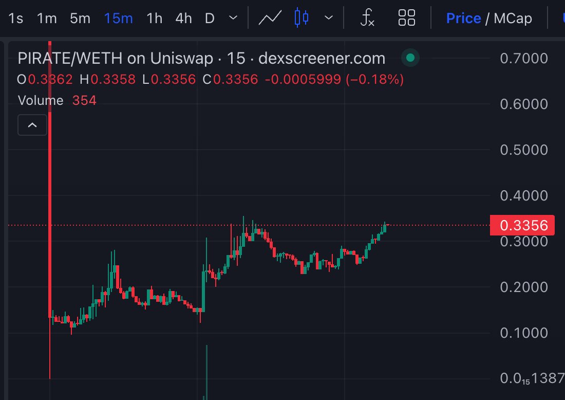 piratenation.game/play
Invitation code,  P-flat-crew-1263

The Pirates game is pretty good.
It airdropped 26,000 pirate coin to me in season 1.  Now worth 8,500 dollars.